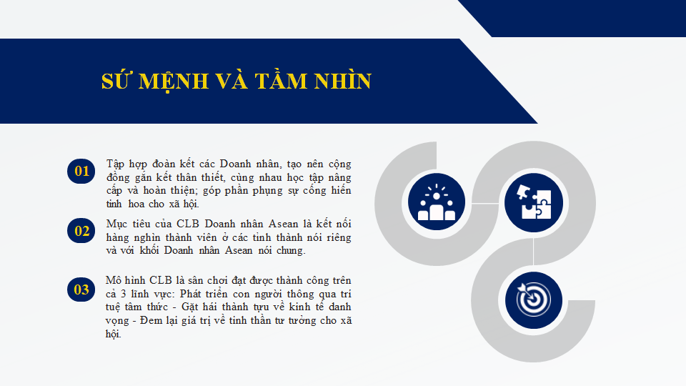 GIỚI THIỆU TỔNG QUAN WELCOME TO ASEAN BUSINESS CLUB GIỚI THIỆU TỔNG QUAN WELCOME TO ASEAN BUSINESS CLUB