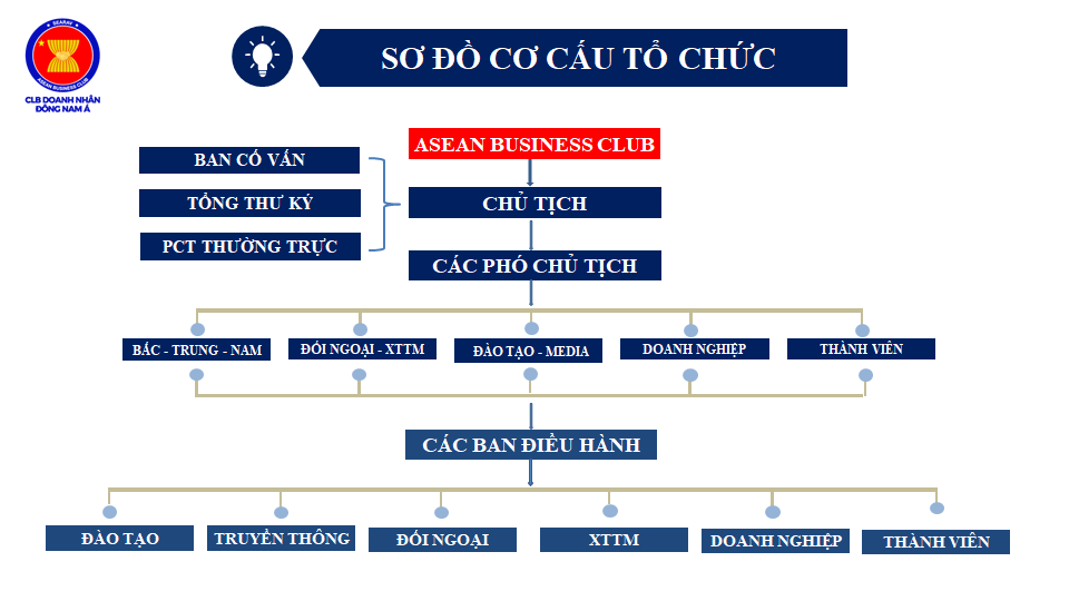 GIỚI THIỆU TỔNG QUAN WELCOME TO ASEAN BUSINESS CLUB GIỚI THIỆU TỔNG QUAN WELCOME TO ASEAN BUSINESS CLUB