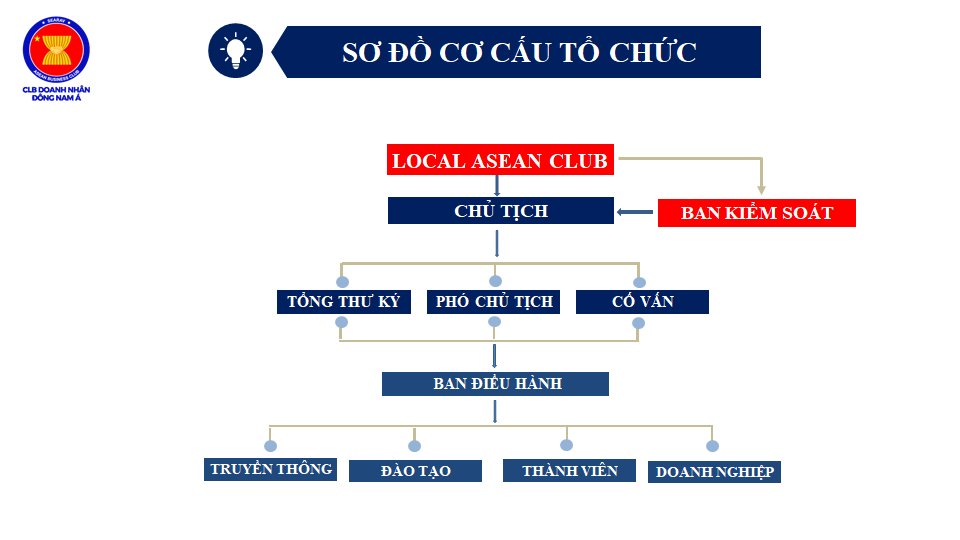 GIỚI THIỆU TỔNG QUAN WELCOME TO ASEAN BUSINESS CLUB GIỚI THIỆU TỔNG QUAN WELCOME TO ASEAN BUSINESS CLUB