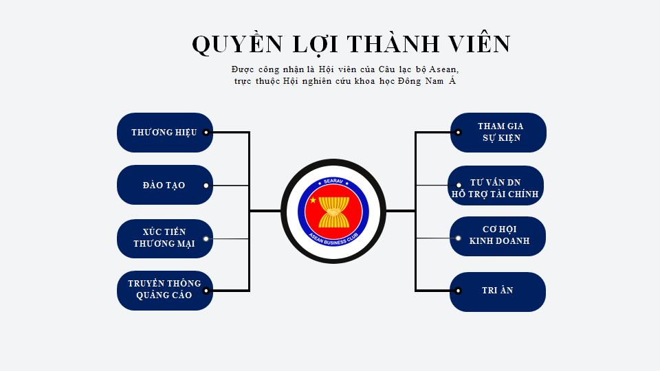 GIỚI THIỆU TỔNG QUAN WELCOME TO ASEAN BUSINESS CLUB GIỚI THIỆU TỔNG QUAN WELCOME TO ASEAN BUSINESS CLUB