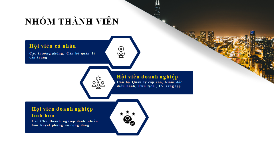 GIỚI THIỆU TỔNG QUAN WELCOME TO ASEAN BUSINESS CLUB GIỚI THIỆU TỔNG QUAN WELCOME TO ASEAN BUSINESS CLUB